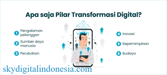 Pilar Teknologi yang Dicintai Publik: Ciri dan Dampak Positif Perusahaan Digital yang Berintegritas